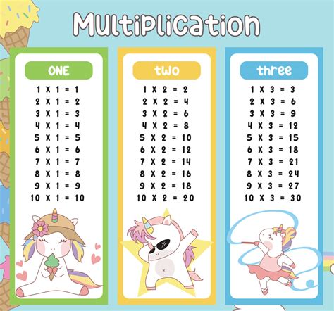 Multiplication table charts with cute unicorn design for kids ...