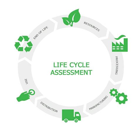 Life Cycle Assessment: servizio di consulenza Green Lab – TuttoAmbiente.it