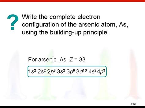 Chapter 8 Electron Configurations and Periodicity Contents and