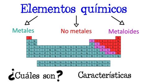 ⚙️ Metales, No Metales y Metaloides de la tabla periódica ⚗️ [Fácil y ...