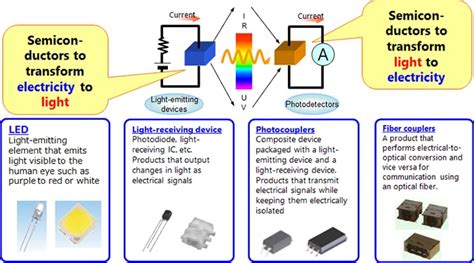 Types Of Semiconductor Devices