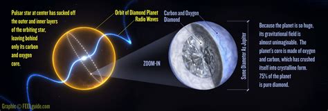 TIME Magazine Reporting Scientists Discover Jupiter-Sized Planet Made Entirely Of Diamond