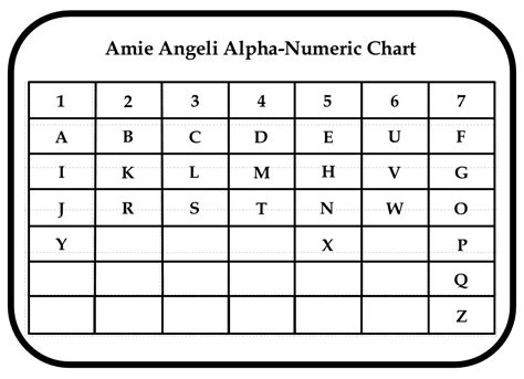 Numerology, Part II: the Name Number – Divination Lessons