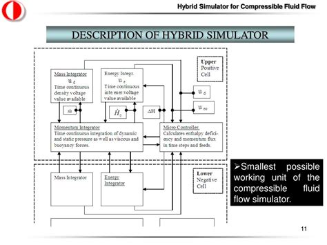 PPT - Hybrid Simulator for Compressible Fluid Flow PowerPoint Presentation - ID:4473830