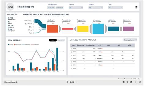 Top 10 Power BI Dashboard Examples Free Template, 45% OFF