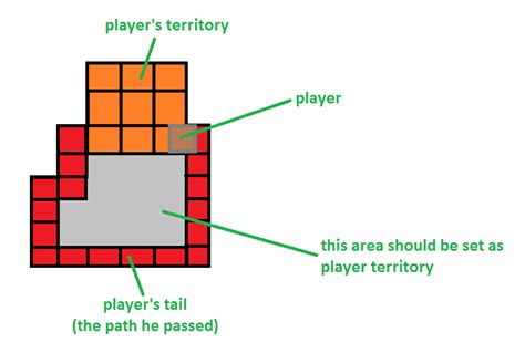 arrays - Fill selection (flood fill implement) - Stack Overflow