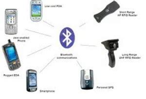 Bluetooth Technology : Working, Advantages and Applications