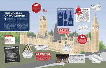 Large Poster: The History of the Houses of Parliament (UK) by Aussie EdSpark