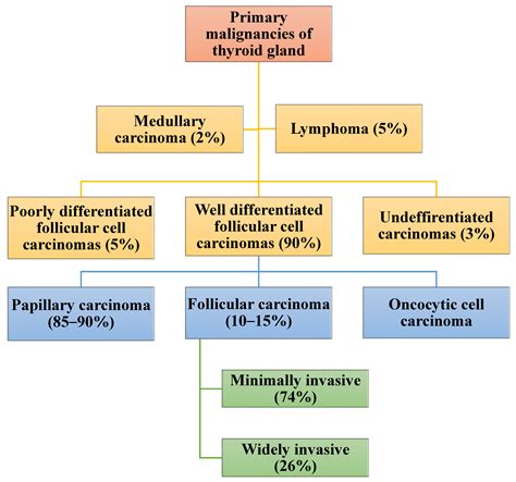 Biomedicines | Free Full-Text | Multi-Omics and Management of ...