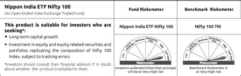 ETF - Exchange Traded Fund Services in India | Nippon India ETF