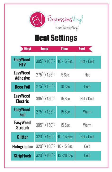 Cheat Sheet Printable Heat Press Temperature Guide