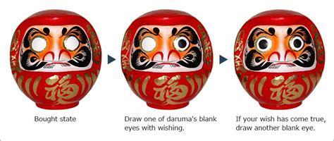 Daruma doll in 2024 | Daruma doll tattoo, Daruma doll, Doll tattoo