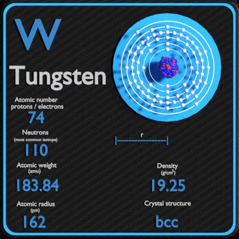 Tungsten - Periodic Table and Atomic Properties