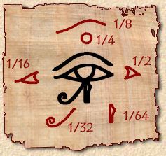 Egyptian Math - Ancient Egyptian Hieroglyphics