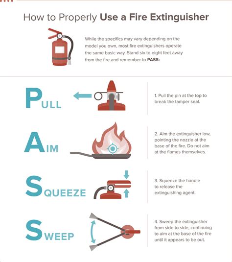 How to Properly Use a Fire Extinguisher | SafeWise | Fire extinguisher, House fire, Extinguisher