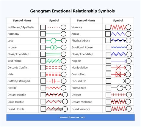 Genogram Emotional Relationship Symbols | EdrawMax Templates