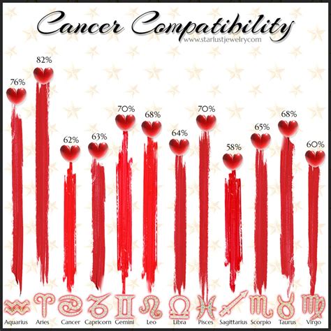 Cancer Compatibility Across the Zodiac Signs – Starlust