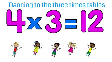 Dancing to the Three Times Tables - YouTube