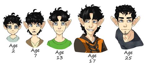 OC: Kage Age Progression by LupynJax on DeviantArt