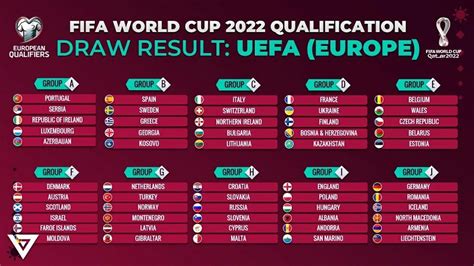 World Cup 2022 Qualifiers: Know All Europe fixtures, Live TV Schedules
