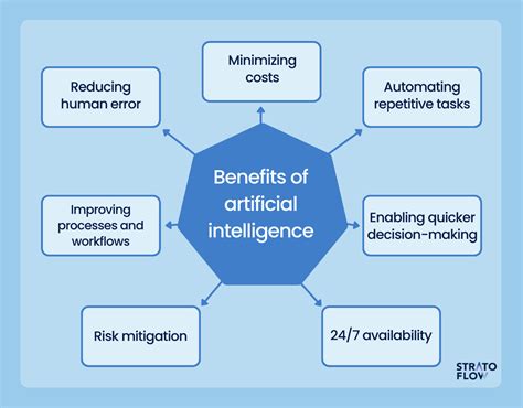 Key Benefits of Artificial Intelligence For Modern Businesses - Stratoflow