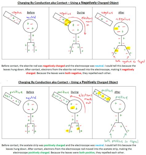 Charging By Conduction And Grounding Worksheet Answers - Studying Worksheets