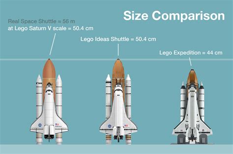 Fan-designed LEGO space shuttle stacks up to Saturn V rocket set ...