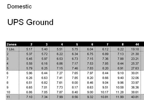 Ups Shipping Rates By Weight Chart | Labb by AG