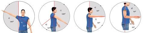 Normal Upper Extremity Range Of Motion