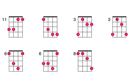 A♭sus4 ukulele chord - UkeLib Chords