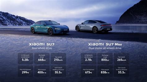 Xiaomi SU7 and SU7 Max with up to 800KM range, up to 265Kmph top speed ...