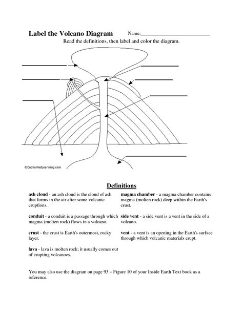 Volcano Parts Worksheet For Kids - Tim's Printables | Printable Volcano Worksheets - Lexia's Blog