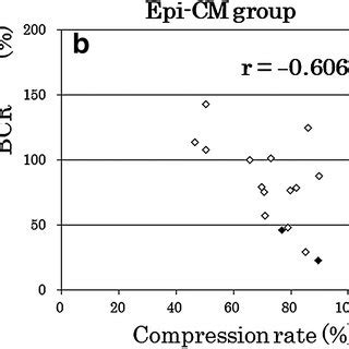 Intraoperative bulbocavernosus reflex amplitude and lesion compression... | Download Scientific ...