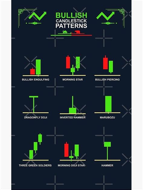 Candlestick Patterns Cheat Sheet, Forex Candlestick Patterns, Bullish ...