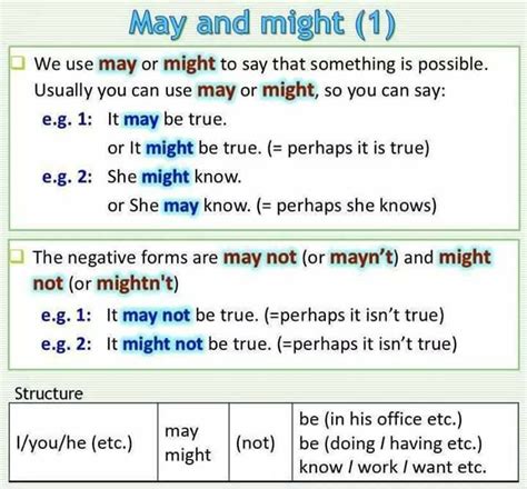 using-may-and-might-1 | English vocabulary words, Vocabulary words, English lessons