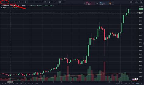 Trading Crypto Chart / Multiple Crypto Charts in 1 Screen - L33T GUY'S BLOG - Medium : View ...