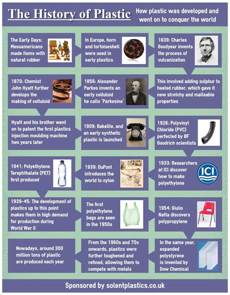 The History of Plastic Infographic | History, Infographic, Oil and gas