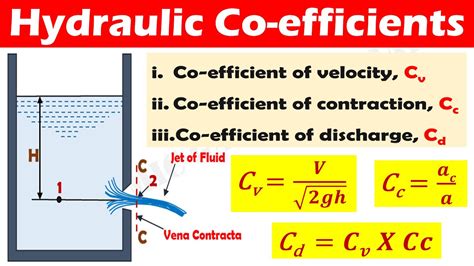 Orifice Discharge Coefficient Table