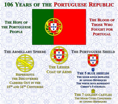 It's Republic Day in Portugal, so I decided to share the Portuguese ...