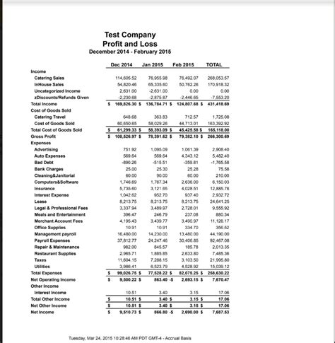 Attached you will find a P&L and Balance Sheet | Chegg.com