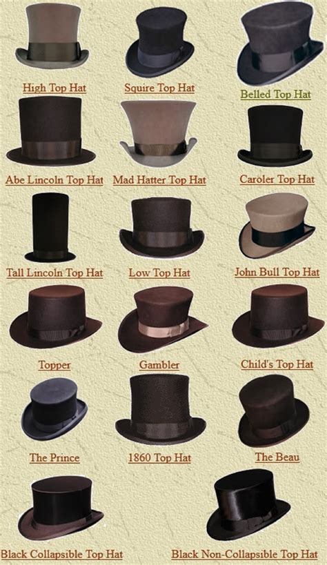 Types of men's hats : can you name these eight hats ? | Steampunk fashion, Hats for men, Hats