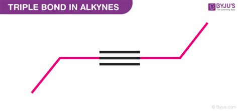 Triple Bond in Alkynes - Structure Of Alkynes & Uses of Alkynes