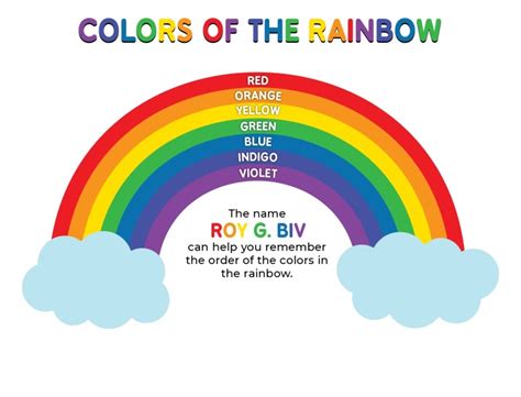 Colors of the Rainbow - Learning Game Free