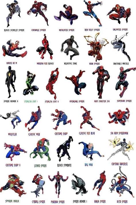 Spider-man costumes | Marvel spiderman, Spider, Spiderman