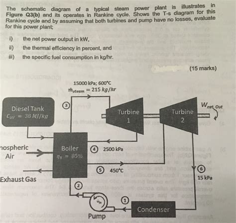 Power Plant Circuit Diagram / Combined Cycle Power Plant Components Diagram Ccsdualsnap ...