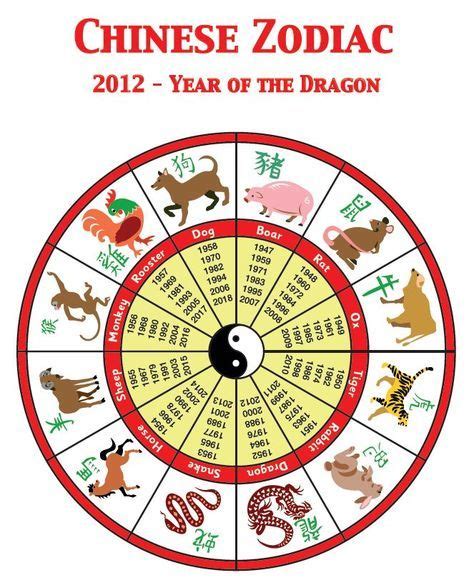 Chinese Zodiac Years Chart Explore The Chart NOW!, 48% OFF