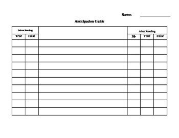 Anticipation Guide Template- Editable by Lucky Girl | TpT