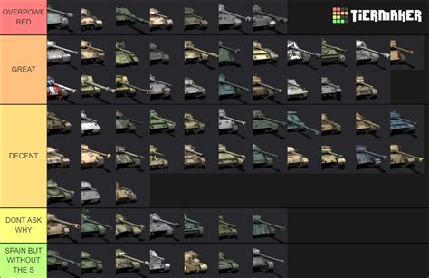 WoT Blitz Tier 8 tanks Tier List (Community Rankings) - TierMaker