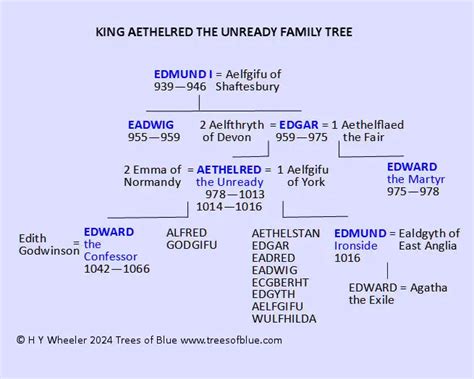 King Aethelred the Unready Family Tree & Biography (966-1016) - Trees ...