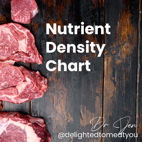 Nutrient Density Chart – Delighted to Meat You